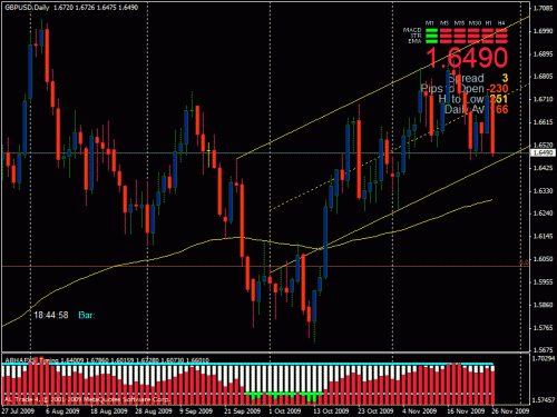 gbpusd d1.gif‏