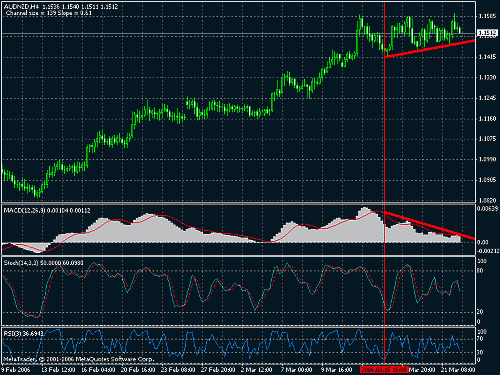 audnzd.gif‏