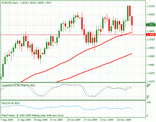 eurusd.gif‏