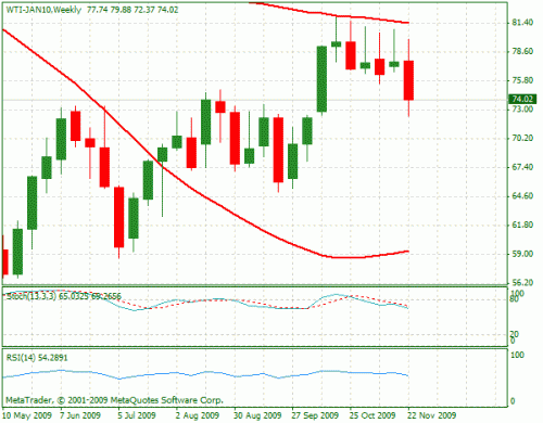 wti.gif‏