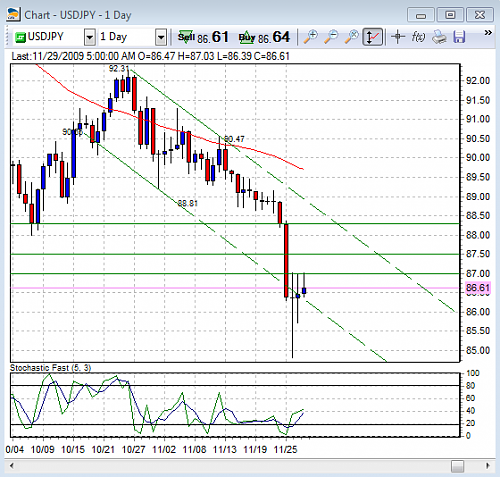 usdjpy.PNG‏