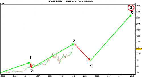 XAUUSD.png‏