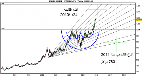 XAUUSD.png‏