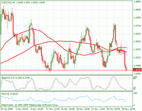 usdcad.gif‏