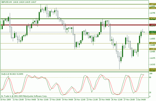 gbpusd.gif‏