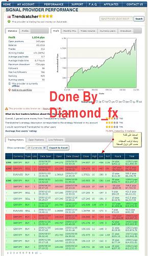 # Determining Max Low for SP_Arabictrader.jpg‏