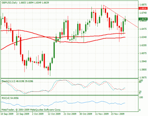 gbpusd.gif‏