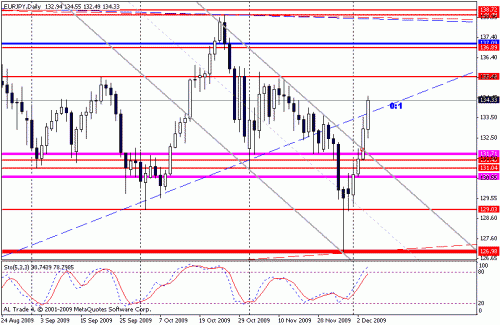 eurjpy.gif‏