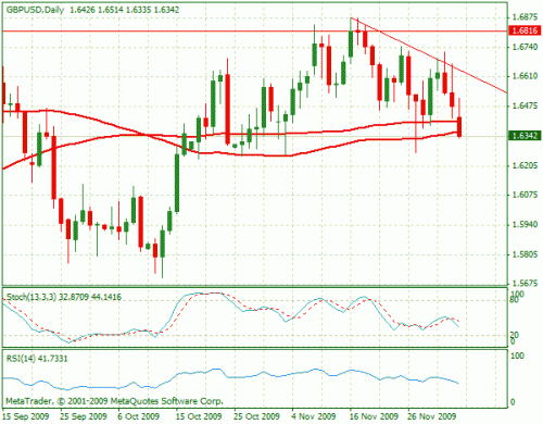 gbpusd.gif‏