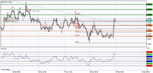     

:	Chart_USDCHF, 4 horas_061209Wafi-2.jpg
:	34
:	97.9 
:	211416