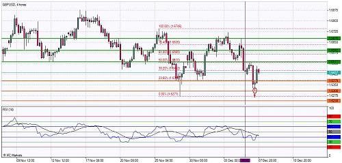     

:	Chart_GBPUSD, 4 horas_071209Wafi.jpg
:	33
:	102.4 
:	211417