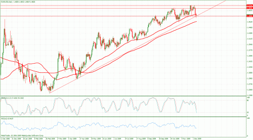 eurusd.gif‏