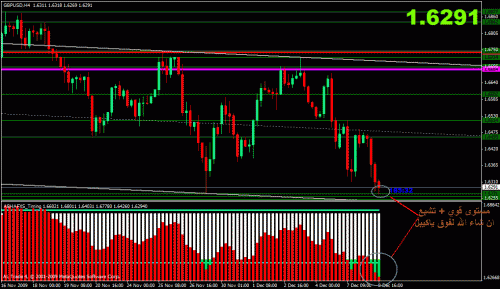 gbp usd.gif‏