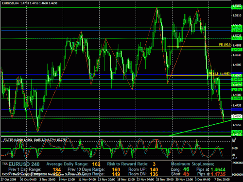 eurusd.gif‏