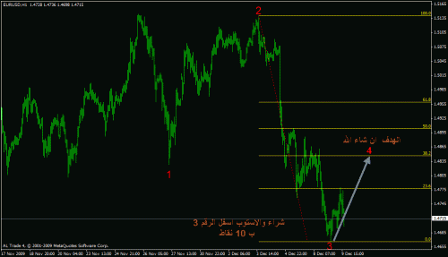 eur usd.gif‏