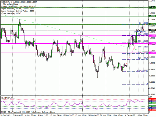     

:	usdchf101209wafi.gif
:	54
:	26.2 
:	211599