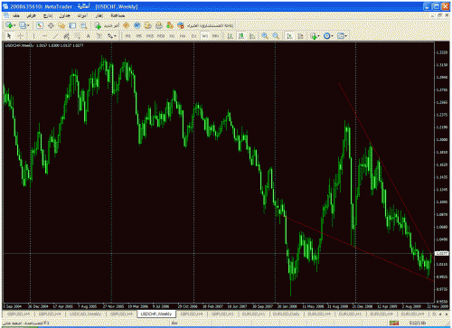 usd-chf.gif‏