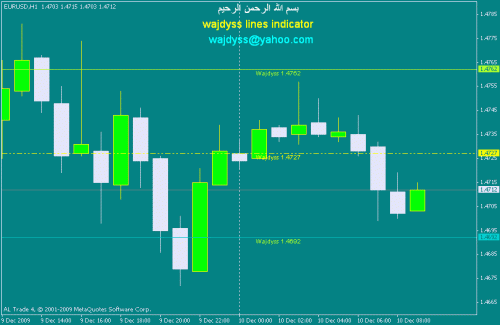 eurusd.gif‏