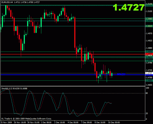 eur usd1.gif‏