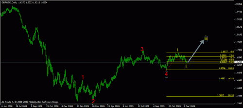 gbp usd daily.gif‏