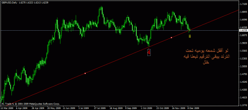 gbp usd daily1.gif‏