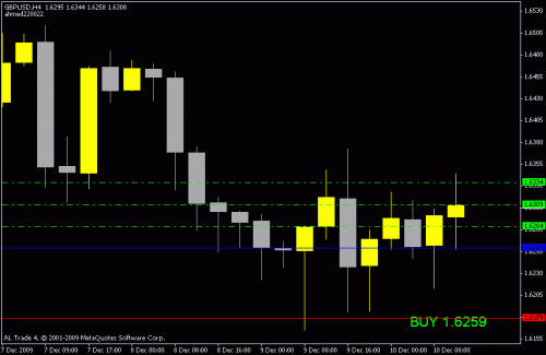 gbpusd.gif‏