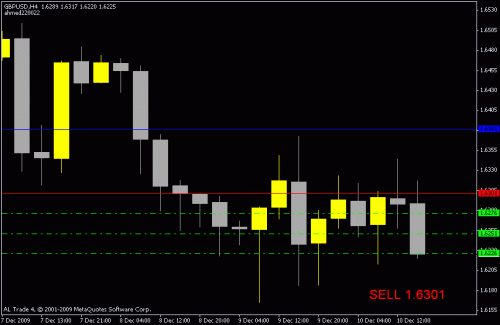 gbpusd.gif‏