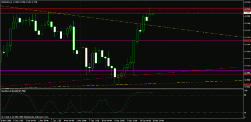 nzdusd.gif‏