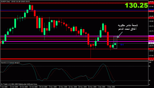 eurjpy d.gif‏