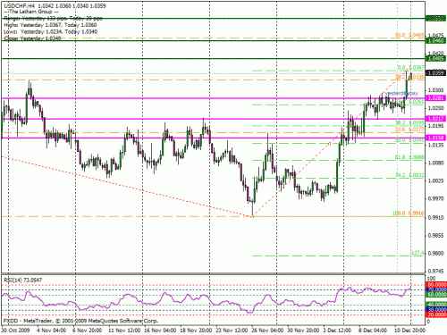     

:	usdchf131209wafi.gif
:	37
:	26.1 
:	211868