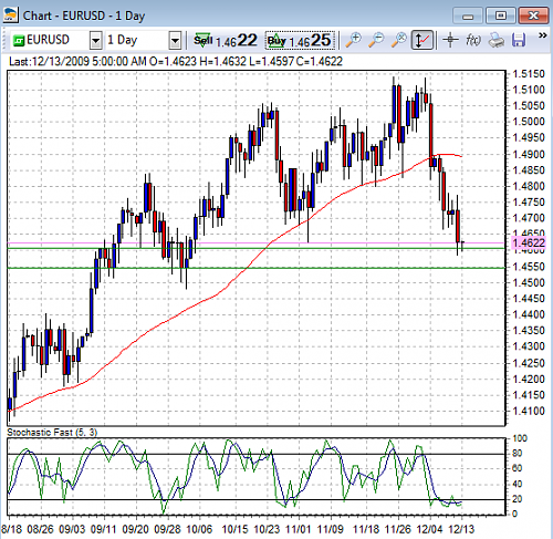 eurusd.PNG‏