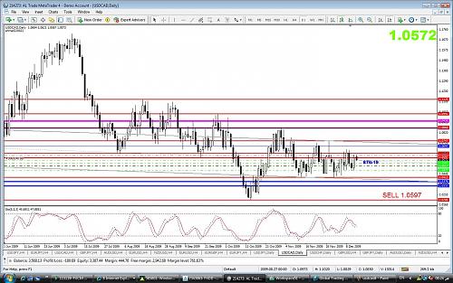 usdcad daily.jpg‏