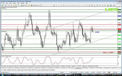 usdcad4.jpg‏