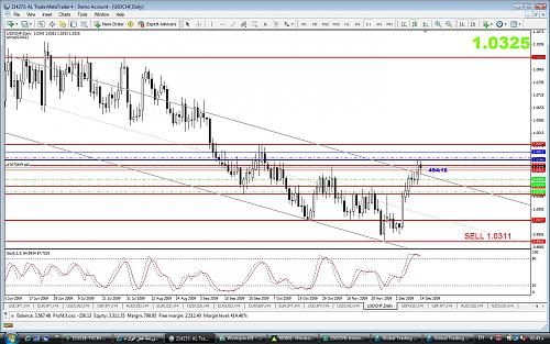 usdchf daily.jpg‏