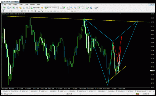 eurjpy daily blue.gif‏