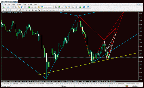 eurjpy 4h red .gif‏