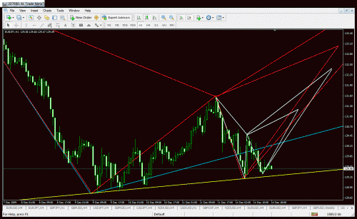 eurjpy 1h white.gif‏