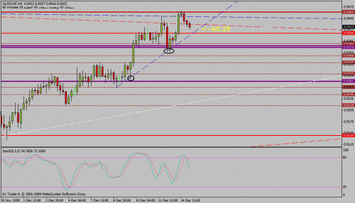 audchf.gif‏