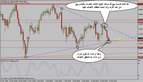 aud usd.gif‏