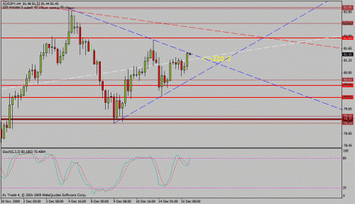 aud jpy.gif‏