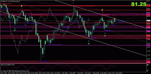 aud.gif‏