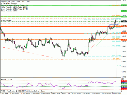     

:	usdchf161209wafi.gif
:	56
:	26.7 
:	212105