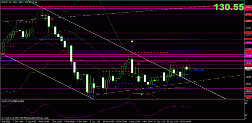 eur.gif‏