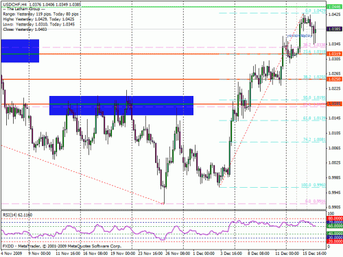     

:	usdchf171209wafi-4h.gif
:	37
:	28.0 
:	212211