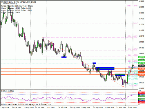     

:	usdchf171209wafi-d.gif
:	40
:	28.1 
:	212212