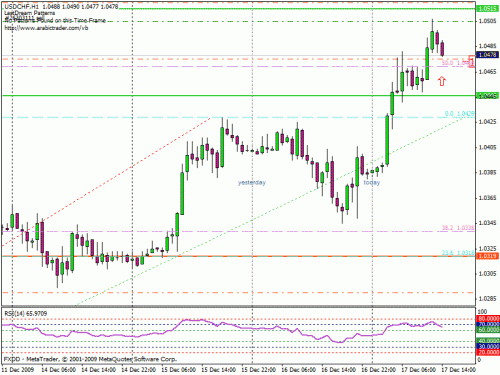     

:	usdchf171209wafi-target.gif
:	36
:	22.2 
:	212273