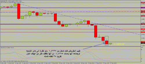 eur usd.gif‏