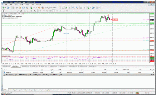     

:	usdchf171209wafi-target2.gif
:	33
:	58.0 
:	212325