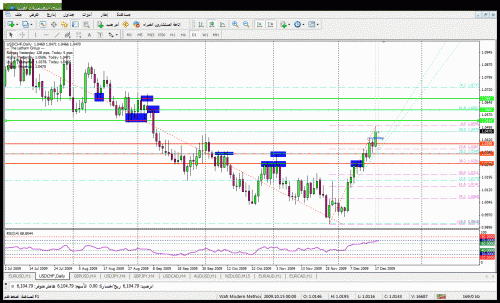     

:	usdchf181209wafi-day.gif
:	39
:	51.6 
:	212348