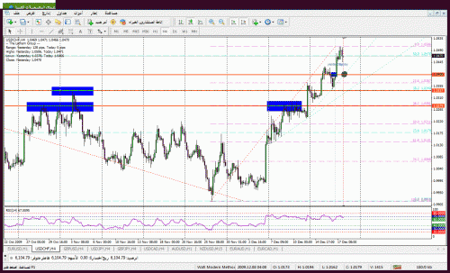     

:	usdchf181209wafi-4h.gif
:	37
:	54.0 
:	212349